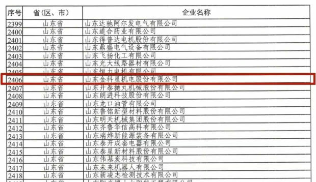 喜報(bào) | 山東金科星公司通過“小巨人”復(fù)核，創(chuàng)新實(shí)力再獲國(guó)家級(jí)認(rèn)證