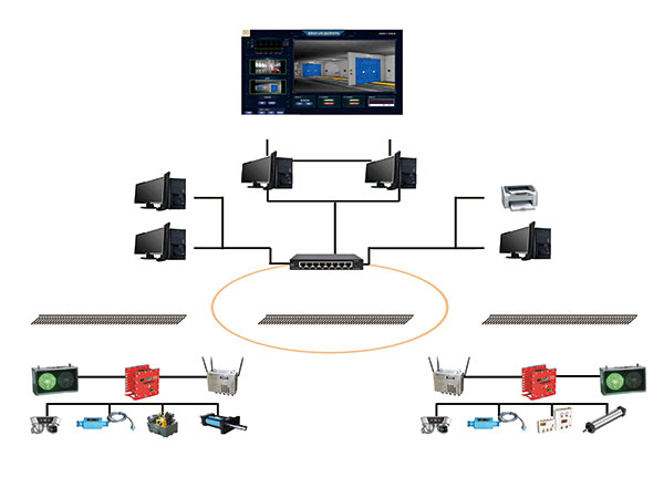 礦山風門監(jiān)控系統(tǒng)