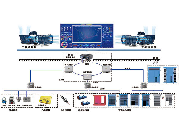 智慧化礦山智能通風系統(tǒng)